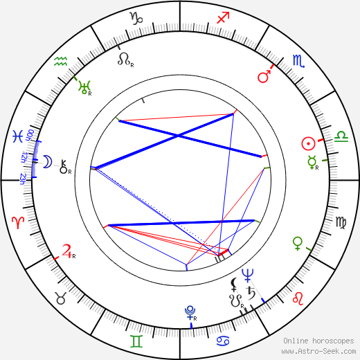 Ludmila Stambolieva birth chart, Ludmila Stambolieva astro natal horoscope, astrology