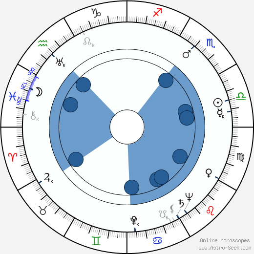Mary Delgado horoscope, astrology, sign, zodiac, date of birth, instagram