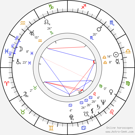 Mary Delgado birth chart, biography, wikipedia 2024, 2025
