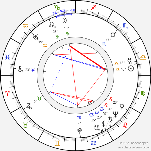 Nat Wachsberger birth chart, biography, wikipedia 2024, 2025