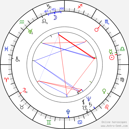 Nat Wachsberger birth chart, Nat Wachsberger astro natal horoscope, astrology