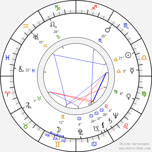 Osvald Albín birth chart, biography, wikipedia 2024, 2025