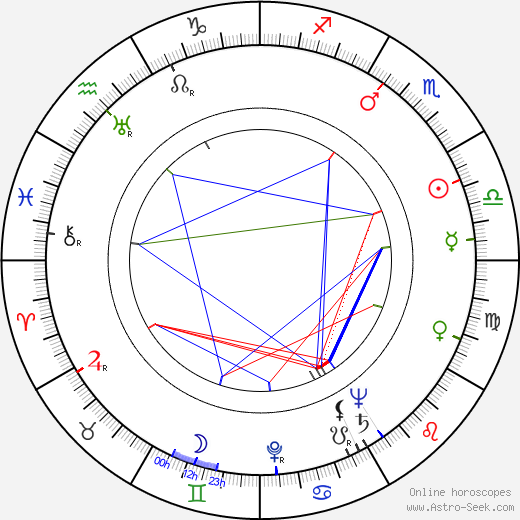 Osvald Albín birth chart, Osvald Albín astro natal horoscope, astrology