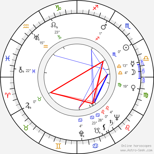 Ramsay D. Potts birth chart, biography, wikipedia 2024, 2025
