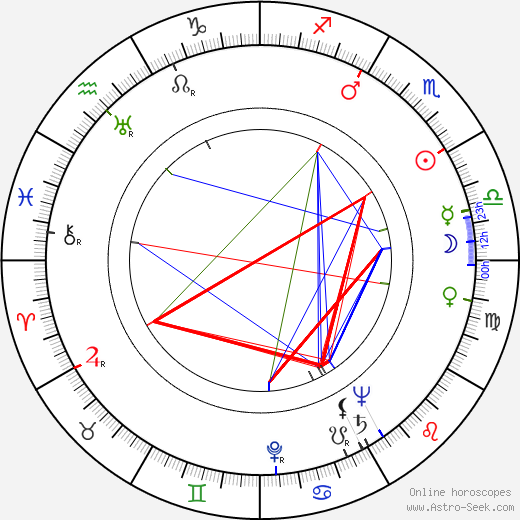 Ramsay D. Potts birth chart, Ramsay D. Potts astro natal horoscope, astrology