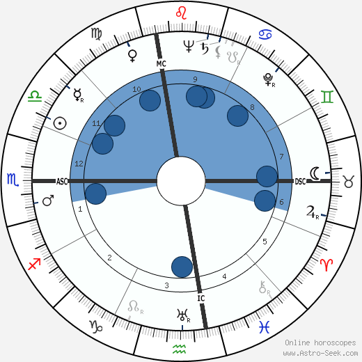 Ray Hathaway wikipedia, biography, birth chart, instagram Ray Hathaway wikipedia, horoscope, astrology, instagram