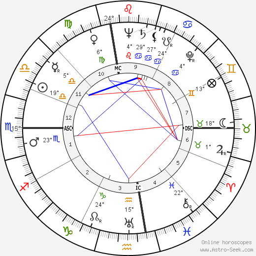 Ray Hathaway birth chart, biography, wikipedia 2024, 2025
