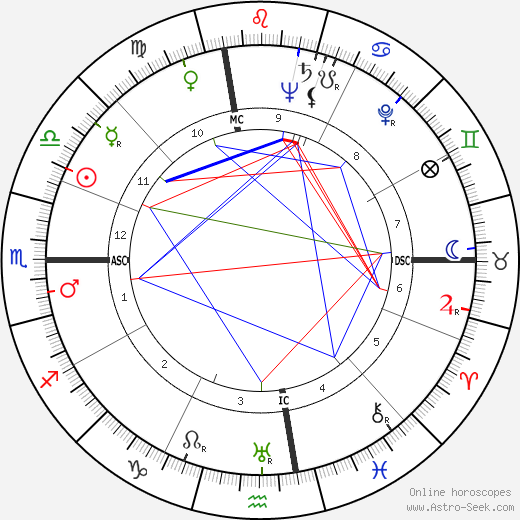 Ray Hathaway birth chart, Ray Hathaway astro natal horoscope, astrology