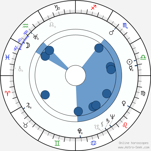 Robert Thompson wikipedia, horoscope, astrology, instagram