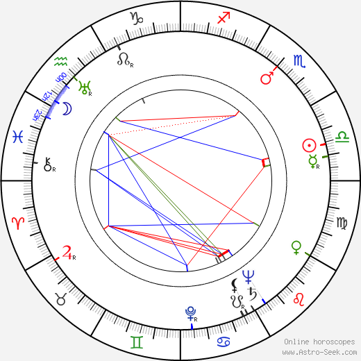 Robert Thompson birth chart, Robert Thompson astro natal horoscope, astrology