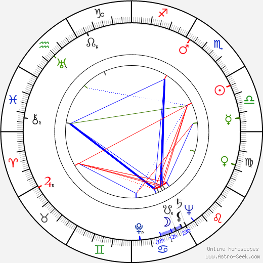 Sloan Simpson birth chart, Sloan Simpson astro natal horoscope, astrology