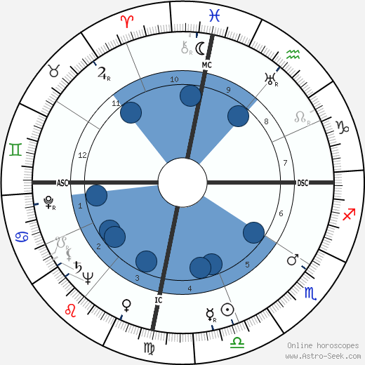 Spark Masayuki Matsunaga wikipedia, biography, birth chart, instagram Spark Masayuki Matsunaga wikipedia, horoscope, astrology, instagram