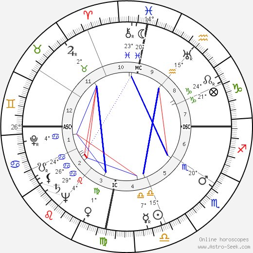 Spark Masayuki Matsunaga birth chart, biography, wikipedia 2023, 2024