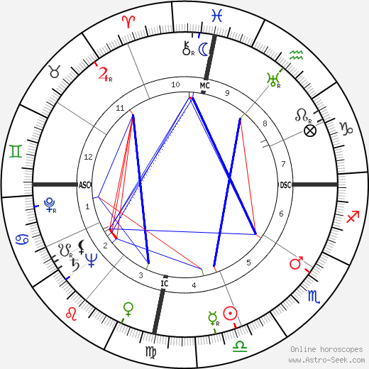 Spark Masayuki Matsunaga birth chart, Spark Masayuki Matsunaga astro natal horoscope, astrology