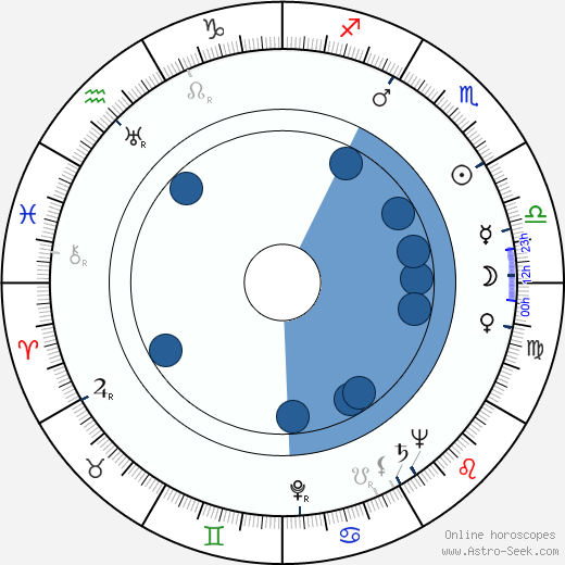 Stefan Rydel horoscope, astrology, sign, zodiac, date of birth, instagram