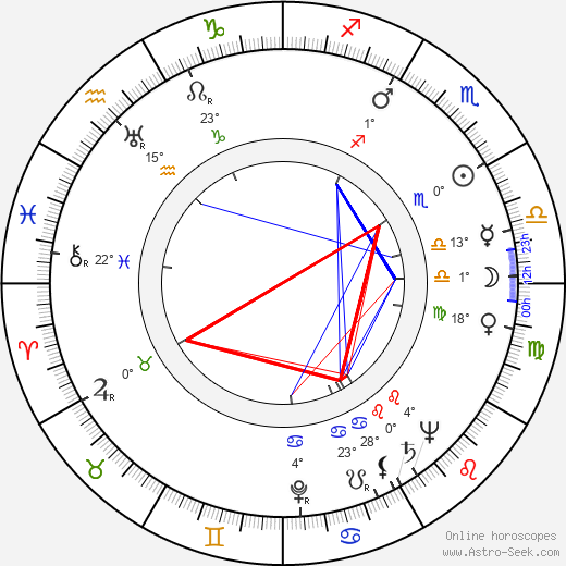 Stefan Rydel birth chart, biography, wikipedia 2024, 2025