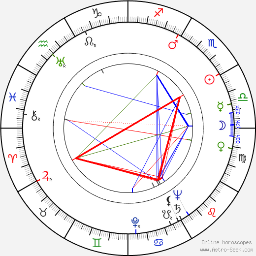 Stefan Rydel birth chart, Stefan Rydel astro natal horoscope, astrology