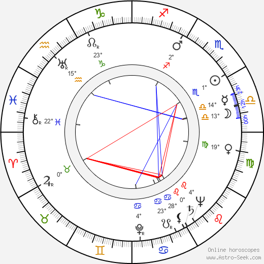 Tauno Lehtihalmes birth chart, biography, wikipedia 2024, 2025