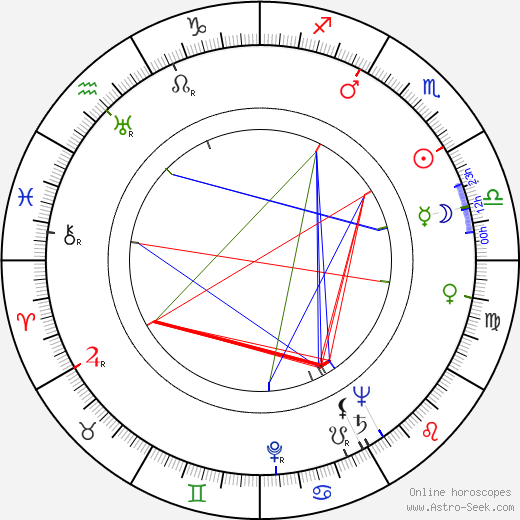 Tauno Lehtihalmes birth chart, Tauno Lehtihalmes astro natal horoscope, astrology