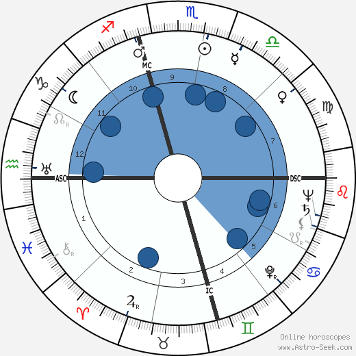 Walter Lowry Small wikipedia, horoscope, astrology, instagram