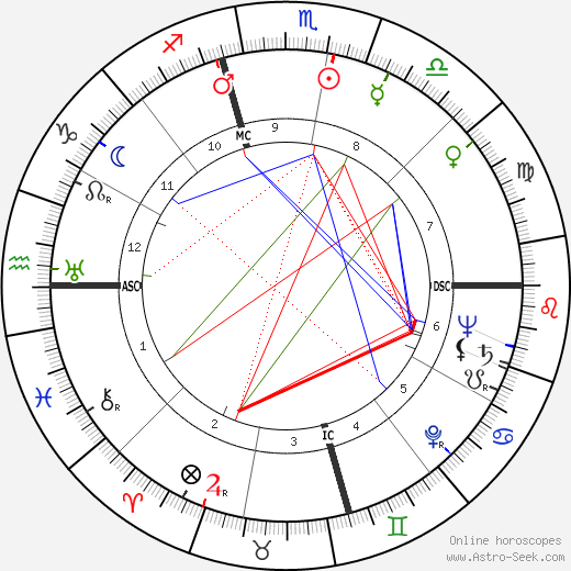 Walter Lowry Small birth chart, Walter Lowry Small astro natal horoscope, astrology