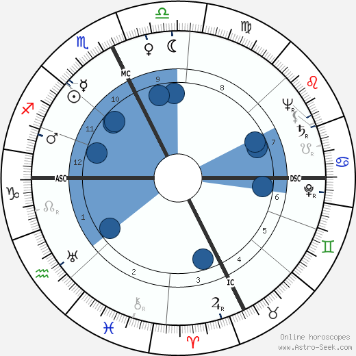 Alan Noonan Oroscopo, astrologia, Segno, zodiac, Data di nascita, instagram