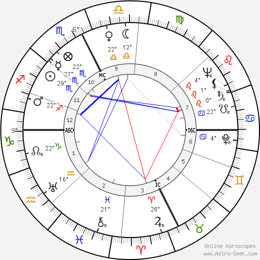 Alan Noonan birth chart, biography, wikipedia 2024, 2025