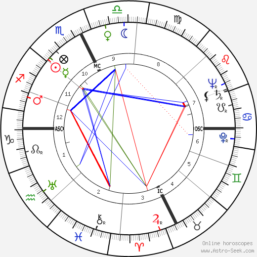 Alan Noonan birth chart, Alan Noonan astro natal horoscope, astrology