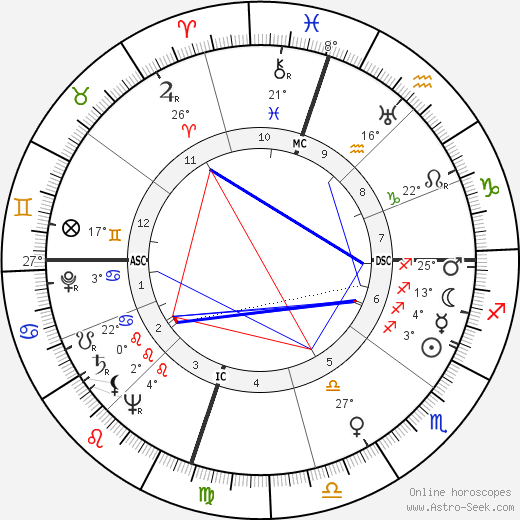 Ann Stanford birth chart, biography, wikipedia 2023, 2024