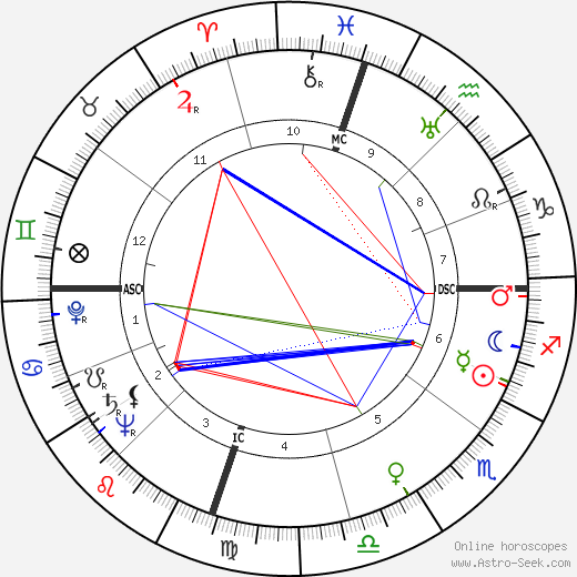Ann Stanford birth chart, Ann Stanford astro natal horoscope, astrology