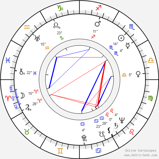 Antonina Maksimova birth chart, biography, wikipedia 2024, 2025