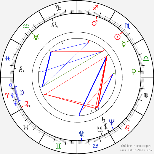 Antonina Maksimova birth chart, Antonina Maksimova astro natal horoscope, astrology