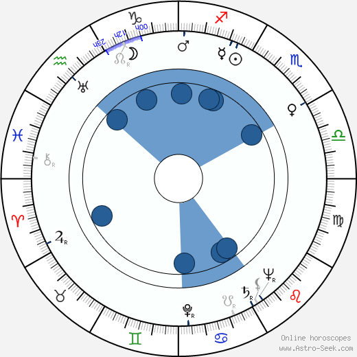 Arthur J. Ornitz horoscope, astrology, sign, zodiac, date of birth, instagram