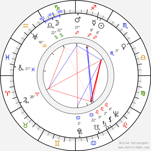 Arthur J. Ornitz birth chart, biography, wikipedia 2023, 2024