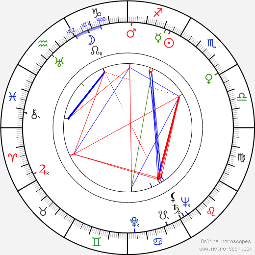 Arthur J. Ornitz birth chart, Arthur J. Ornitz astro natal horoscope, astrology