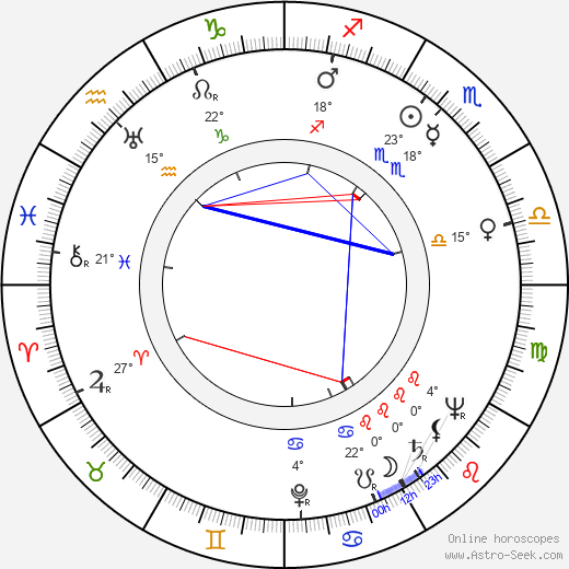Bill Melendez birth chart, biography, wikipedia 2024, 2025