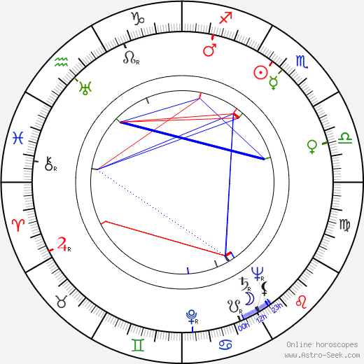 Bill Melendez birth chart, Bill Melendez astro natal horoscope, astrology