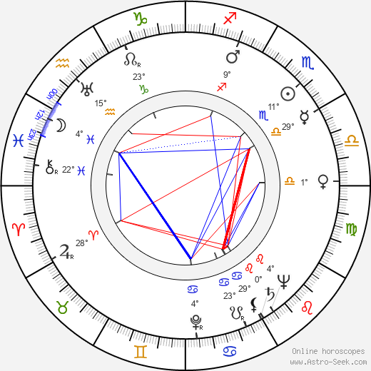 Bohumil Vávra birth chart, biography, wikipedia 2023, 2024