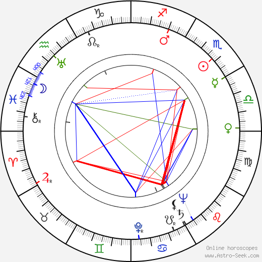 Bohumil Vávra birth chart, Bohumil Vávra astro natal horoscope, astrology