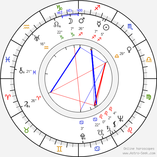 Chick Hearn birth chart, biography, wikipedia 2024, 2025
