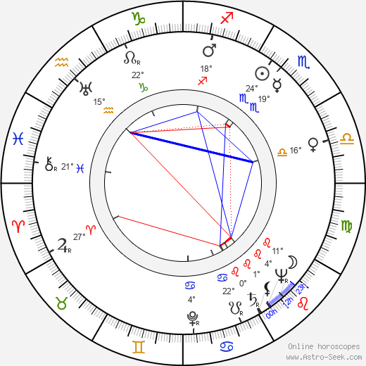 Daws Butler birth chart, biography, wikipedia 2023, 2024