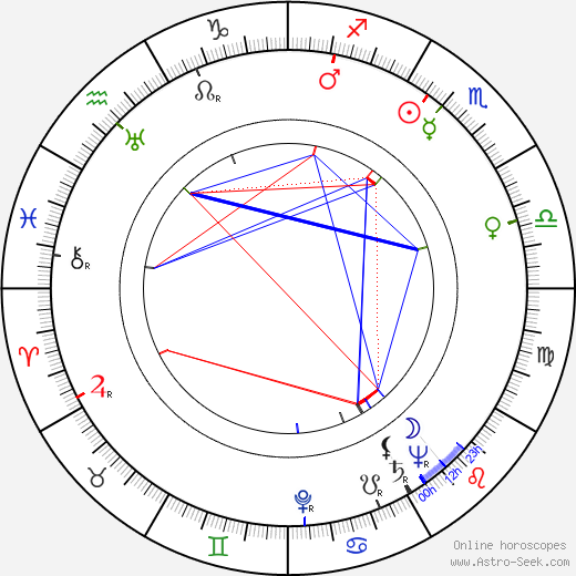 Daws Butler birth chart, Daws Butler astro natal horoscope, astrology