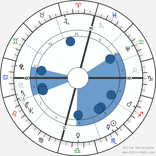 Ed Davis wikipedia, biography, birth chart, instagram Ed Davis wikipedia, horoscope, astrology, instagram