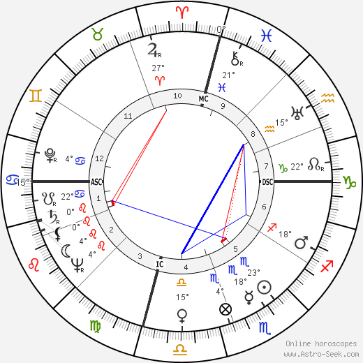 Ed Davis birth chart, biography, wikipedia 2023, 2024