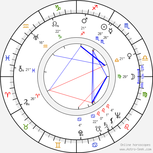Evelyn Keyes birth chart, biography, wikipedia 2024, 2025