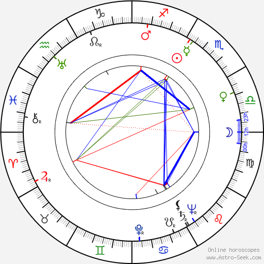 Evelyn Keyes birth chart, Evelyn Keyes astro natal horoscope, astrology