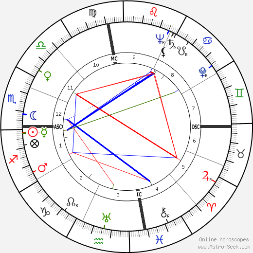 Forrest J Ackerman birth chart, Forrest J Ackerman astro natal horoscope, astrology