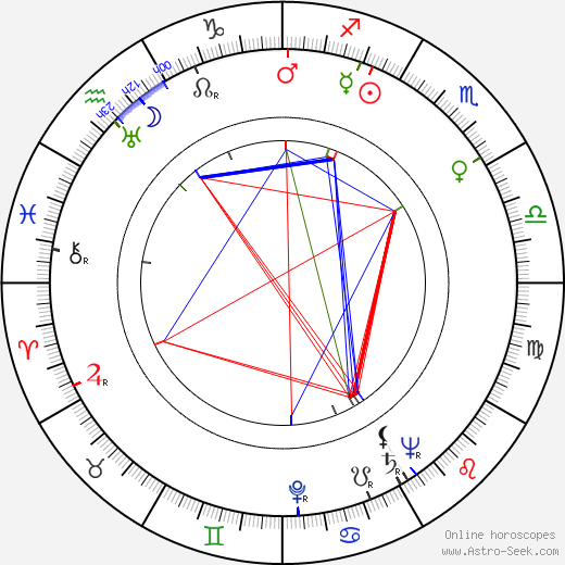 Fran Ryan birth chart, Fran Ryan astro natal horoscope, astrology