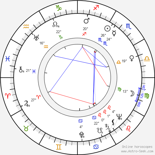 František Dibarbora birth chart, biography, wikipedia 2024, 2025