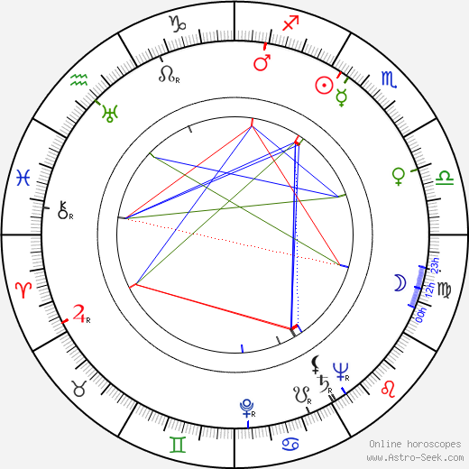 František Dibarbora birth chart, František Dibarbora astro natal horoscope, astrology